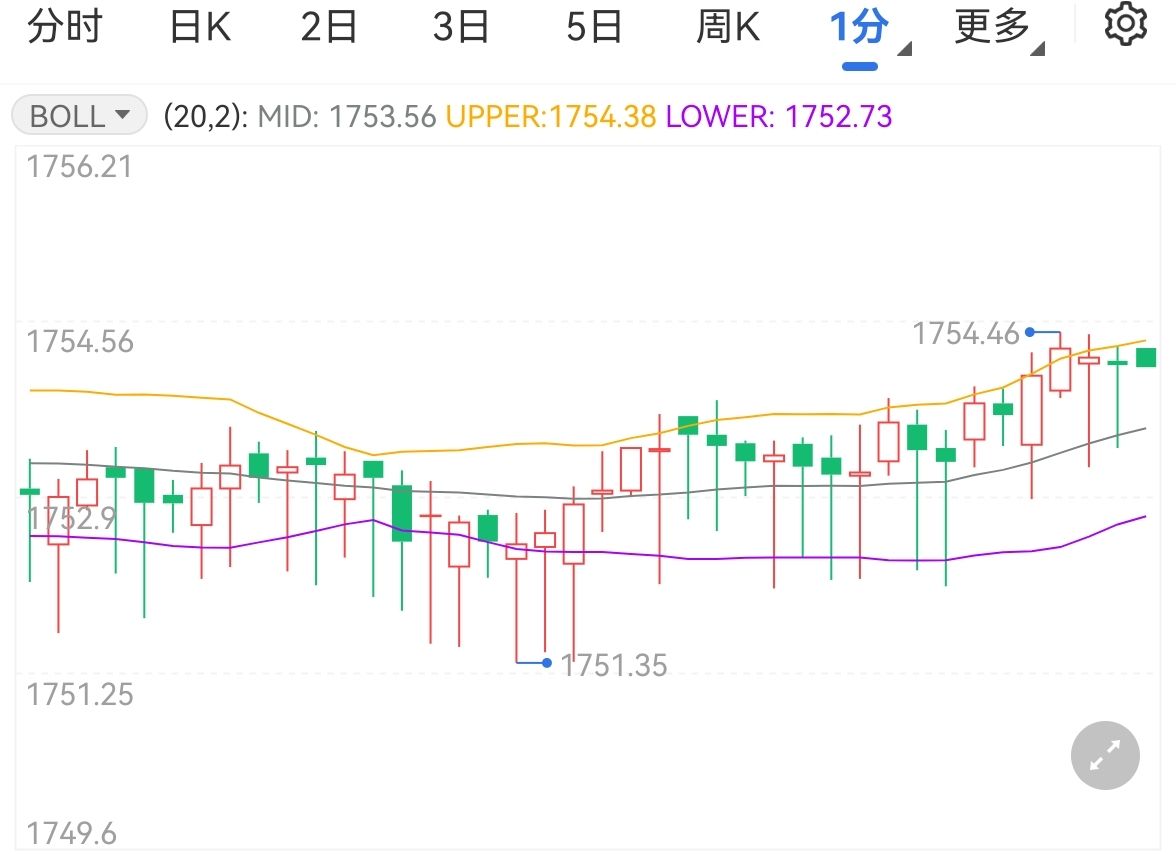 美联储决策预期维稳，鲍威尔演讲成为降息信号的关键