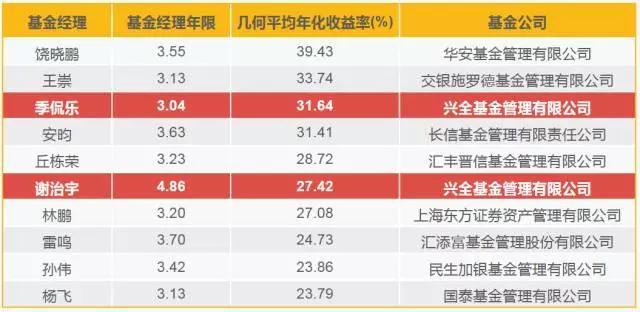 Omdia：云平台推动129亿美元的游戏市场生态系统