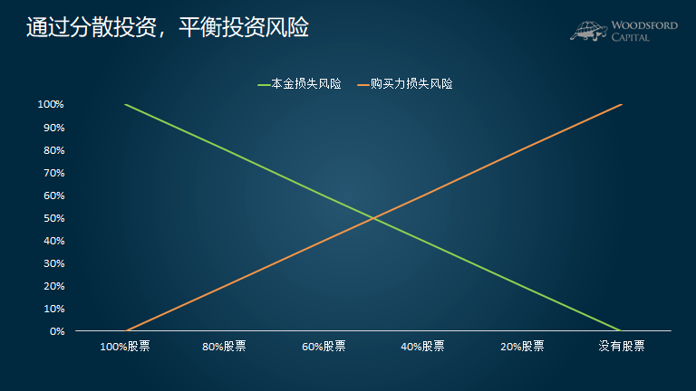 华尔街的分歧：Stifel警告标普500可能下跌14%，Trivariate预测两年内将达7000点