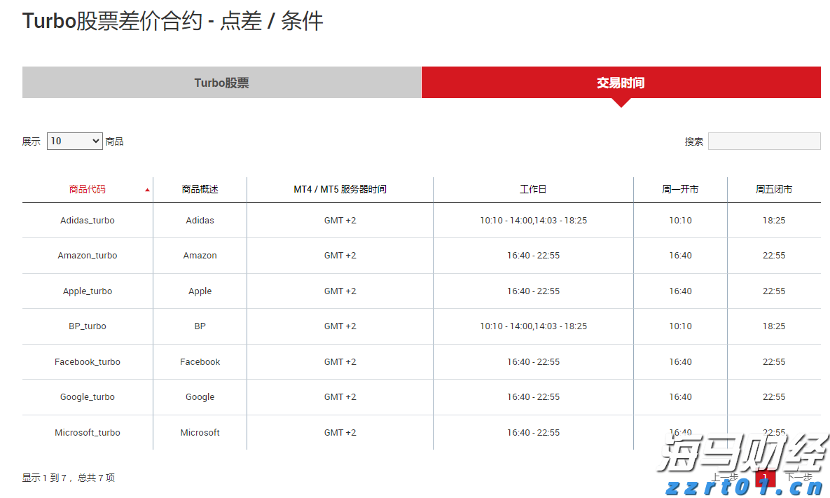 前5月规上电子信息制造业增加值增长11.1%