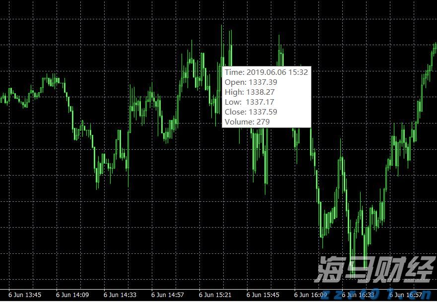 高盛：炼油产能紧张导致柴油裂解利润维持高位