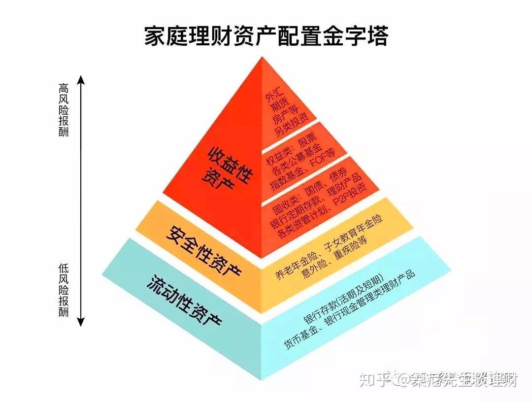 华尔街巨头布局数字资产：高盛(GS.US)联合纽约梅隆银行(BK.US)推出7.1万亿美元代币化货币市场基金渠道