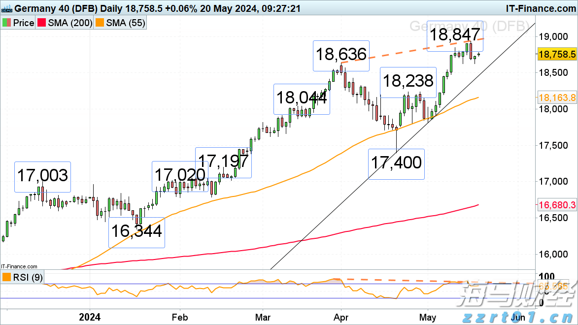 花旗对黄金前景转变：美国经济放缓及关税作用短期内将推动金价创新高