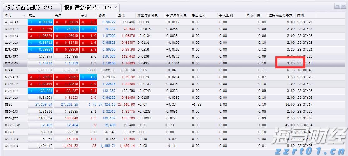 小摩：美联储维持利率已成定局，理事沃勒和鲍曼或为主席职位投出降息票