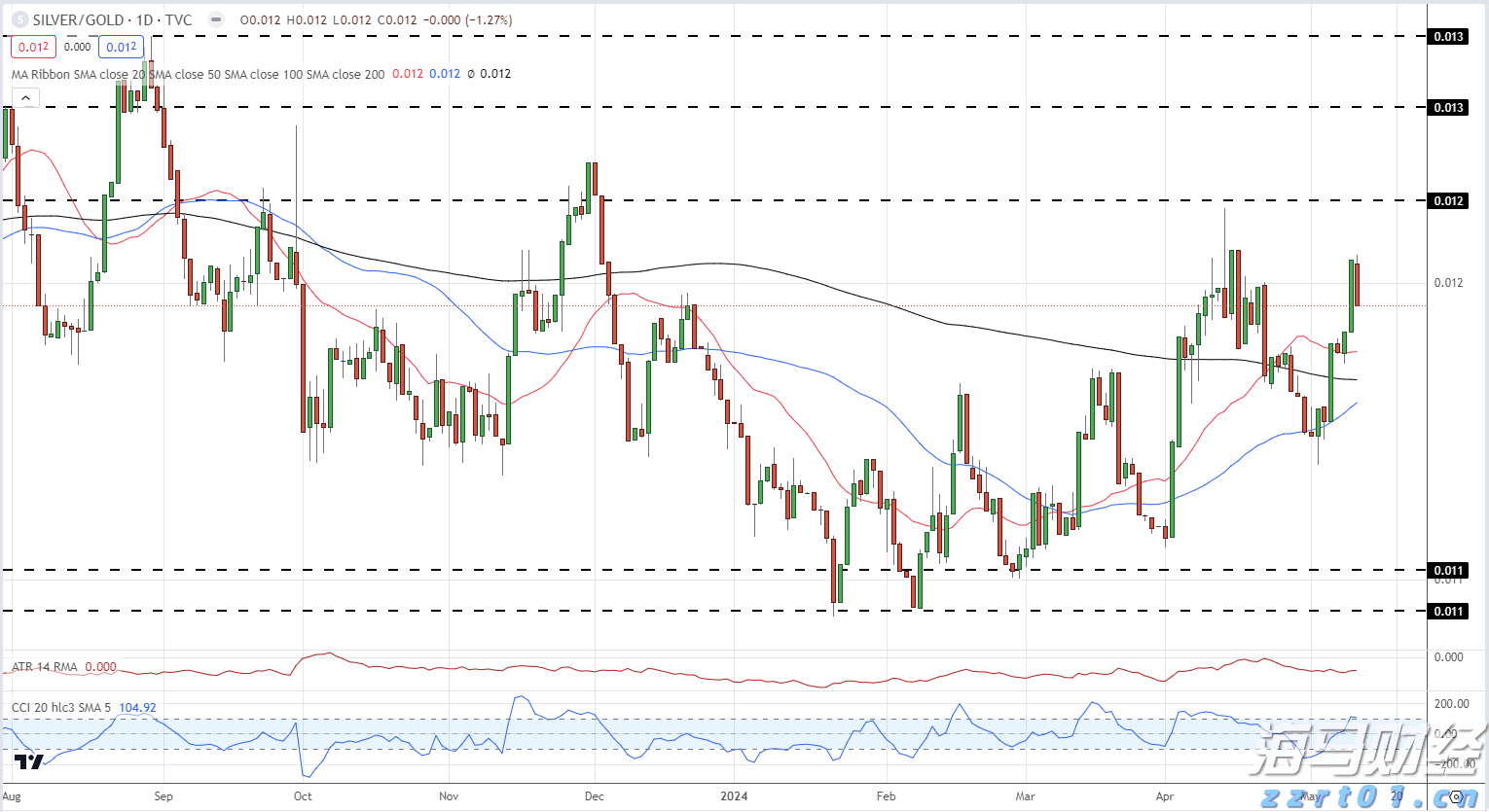 我国基本实现对重要河湖动态管理