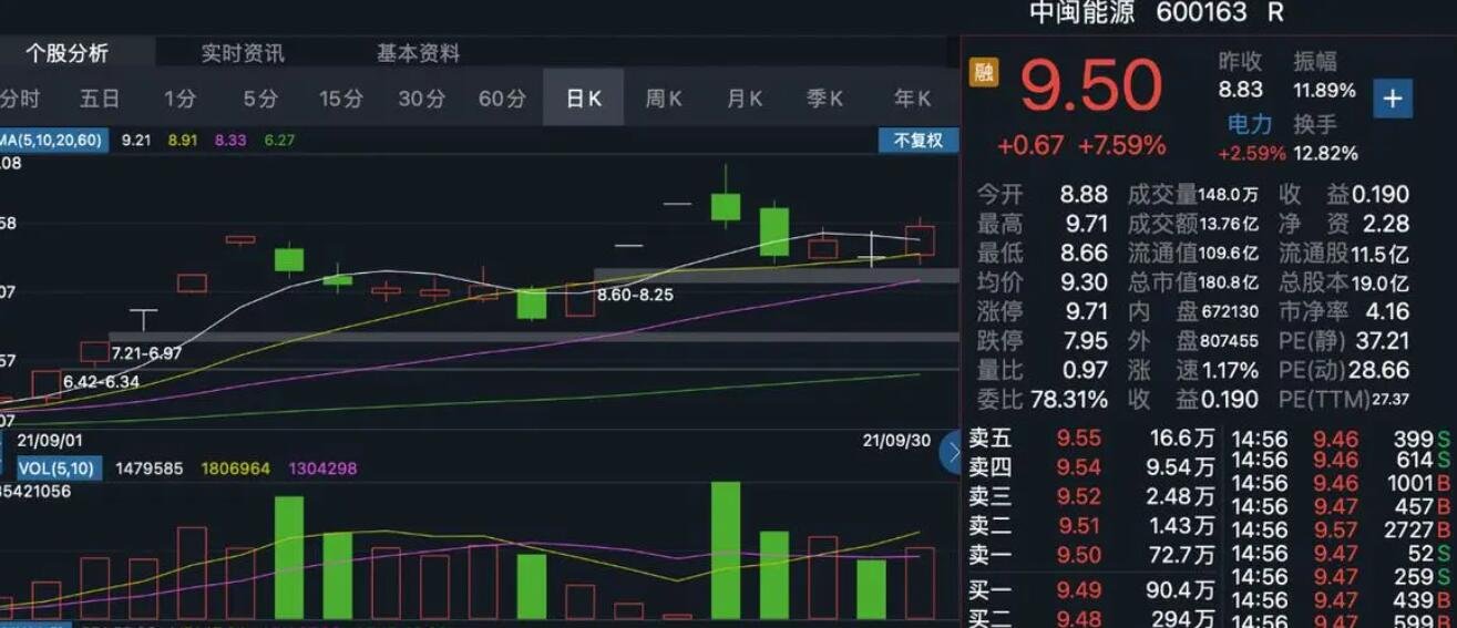 股东高位套现！Circle(CRCL.US)宣布抛售1000万股，暴涨16%后盘后转跌5%