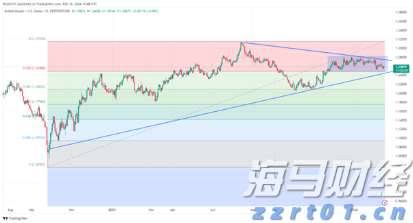 沃尔玛不满高费用而重新评估与TradeDesk(TTD.US)的协议，TradeDesk面临失去重要客户