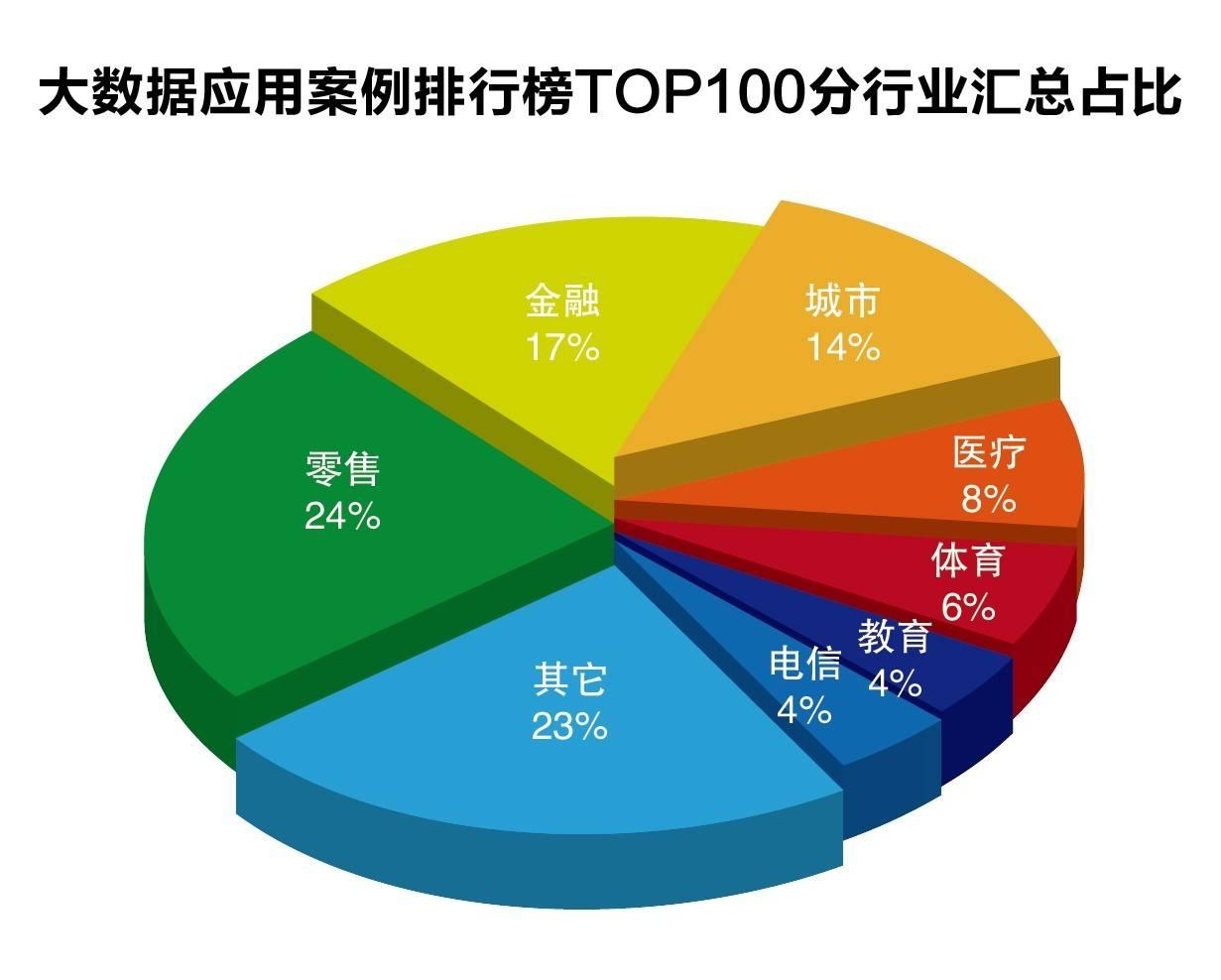 高盛警示：美国基准关税可能升至15%，通胀将达3.3%