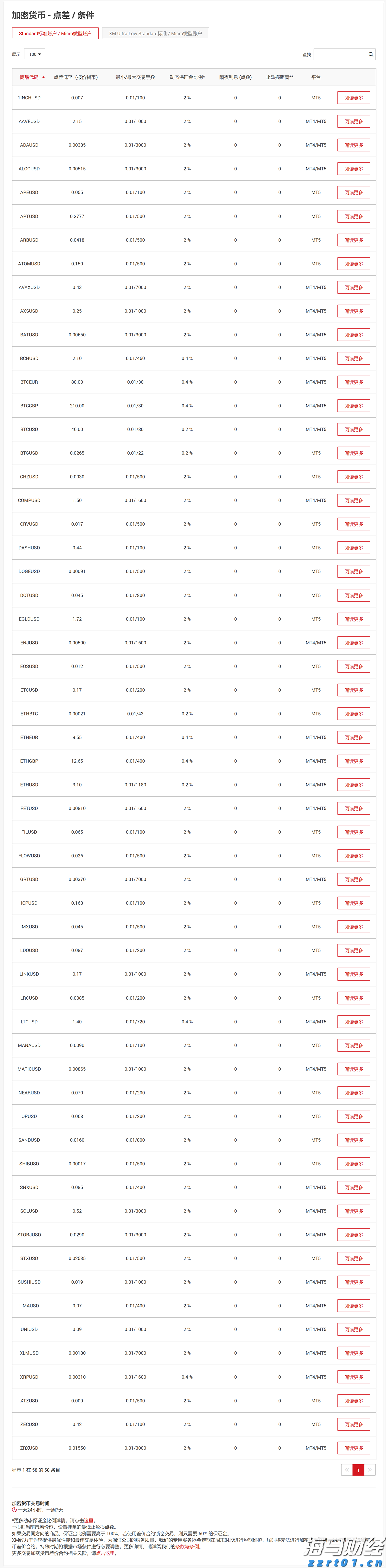 StubHub（STUB.US）营收上涨10%，有望重启美股IPO