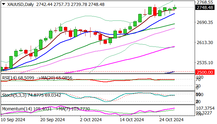 美股Q2 机构持仓动态：科技股分歧愈发明显，巨头策略各异