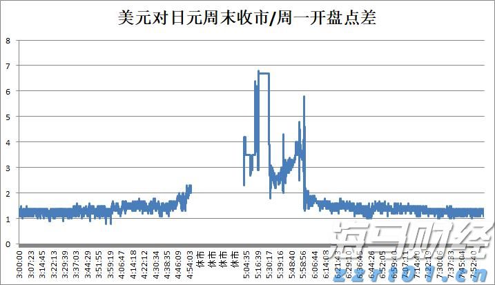 7月8日起，恢复开放！