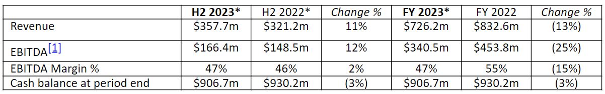 前4个月覃塘区新增规上工业企业31家