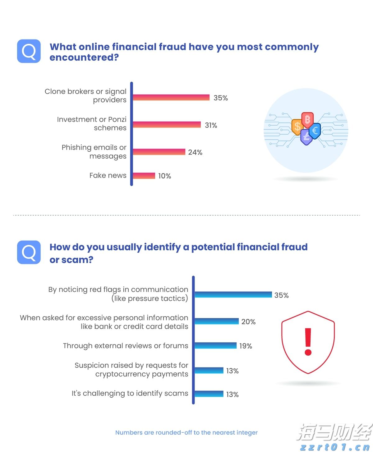 泽连斯基抵达华盛顿 白宫公布“特泽会”日程表