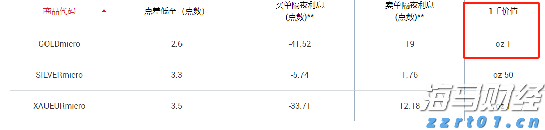 油价下调！7月16日零时起，加满一箱92号汽油将少花5元！