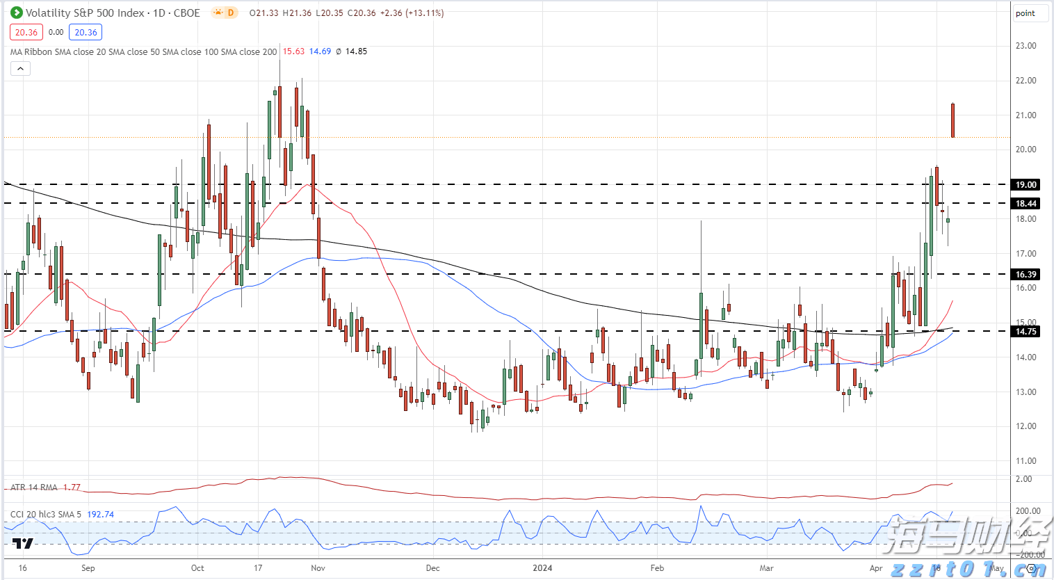 崔东树：2025年降价促销力度显著降低，4-7月降价车型大幅减少