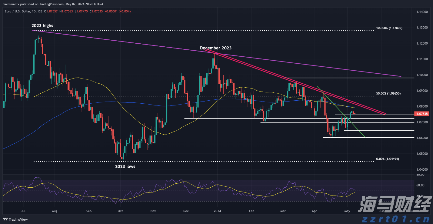 辽宁部署进一步规范市场主体住所登记工作