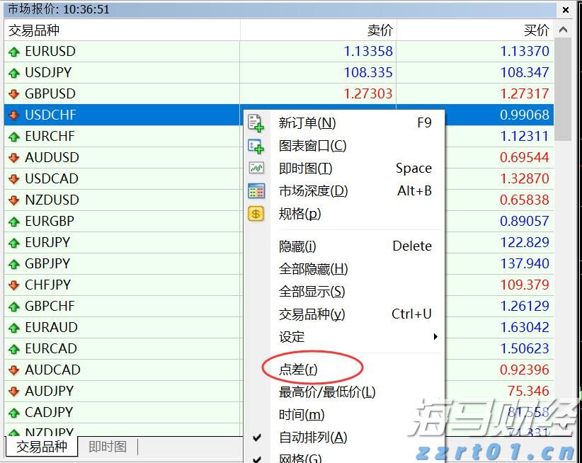 A股收评 | 成交量超3000亿，三大指数轻微下跌，医药股持续强势
