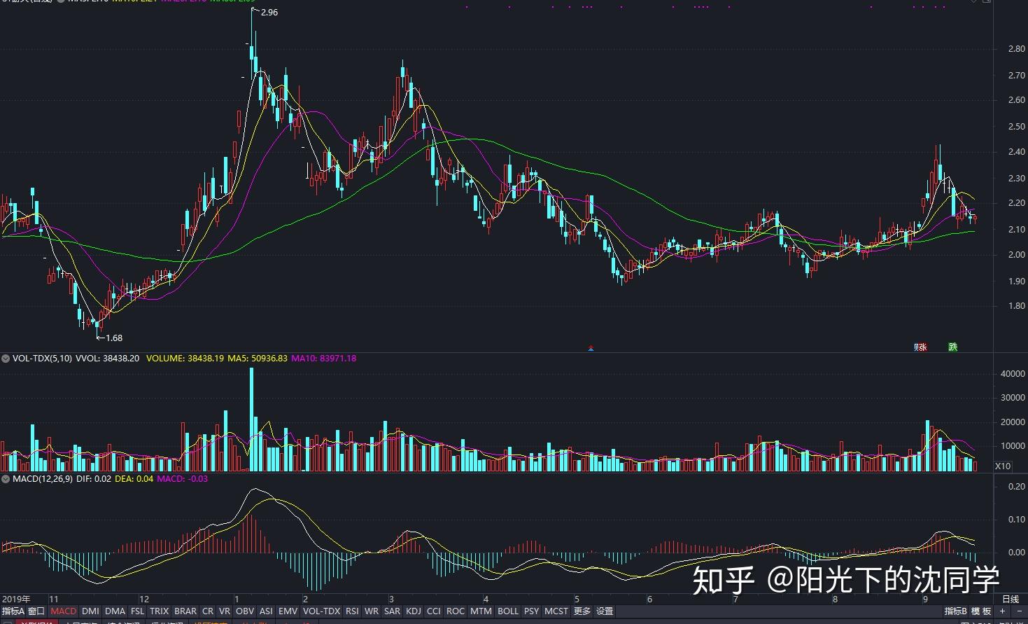 方正证券：小型微盘股估值存在上升潜力 后续结构性机会应关注