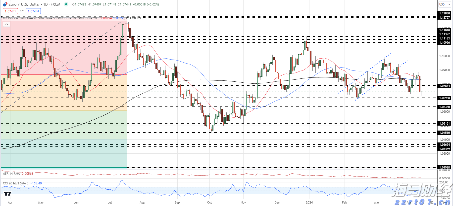 DoorDash(DASH.US)第二季度扭亏为盈超预期 上调三季度订单指引至242亿-247亿美元