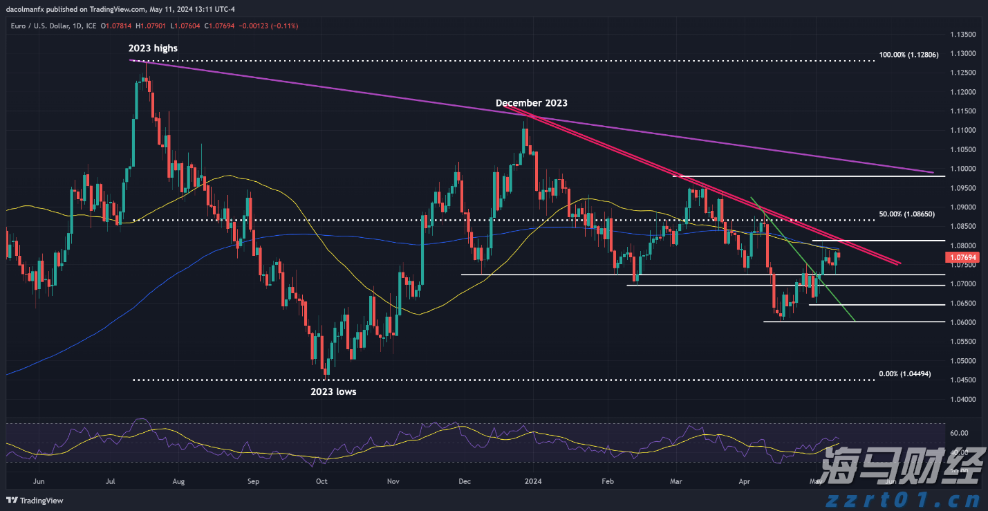 为何都盯上了12nm芯片制程？
