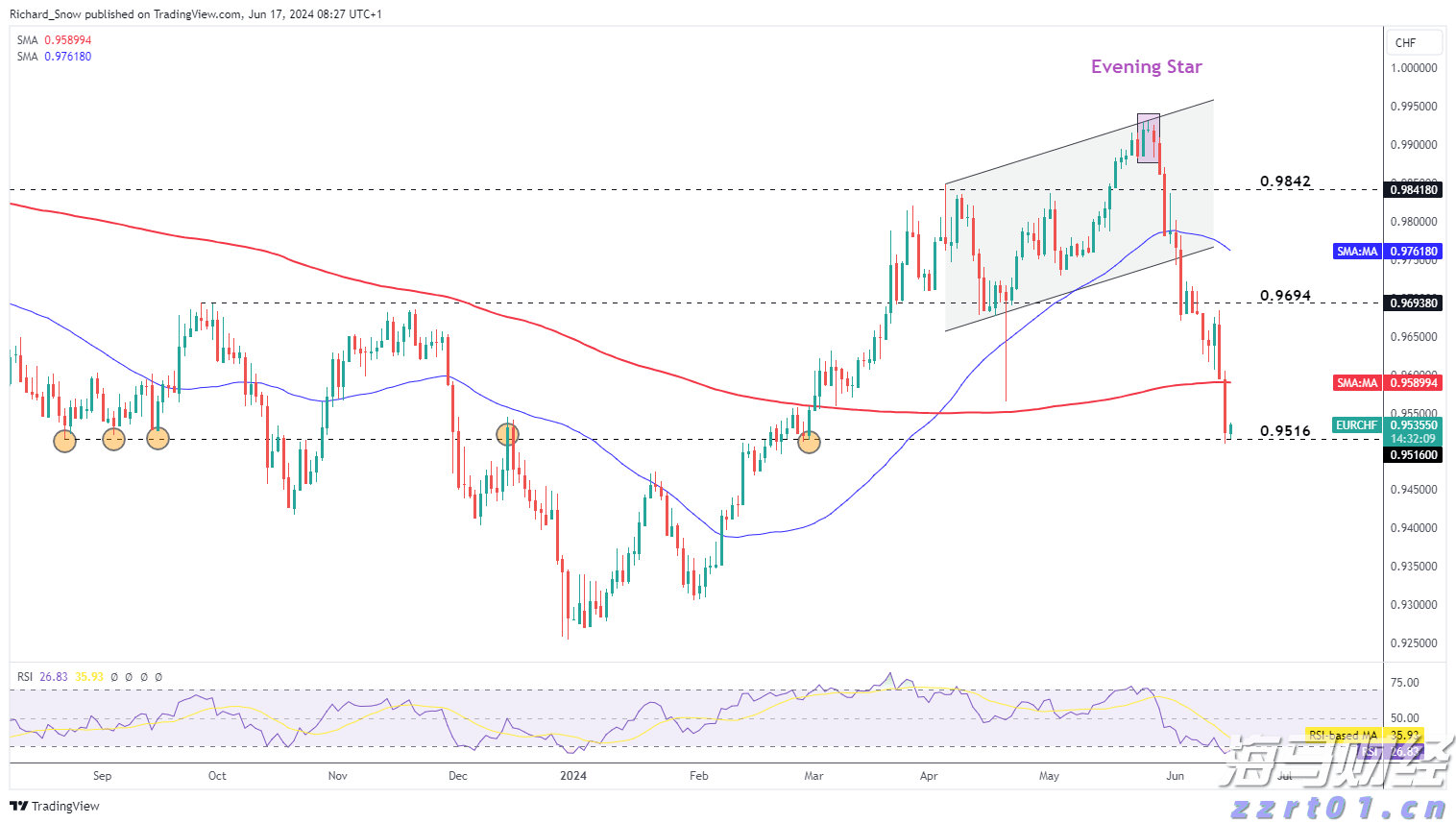 北水动向|北水成交净卖出180.92亿 北水再度减持港股ETF 全天抛售盈富基金(02800)超145亿港元