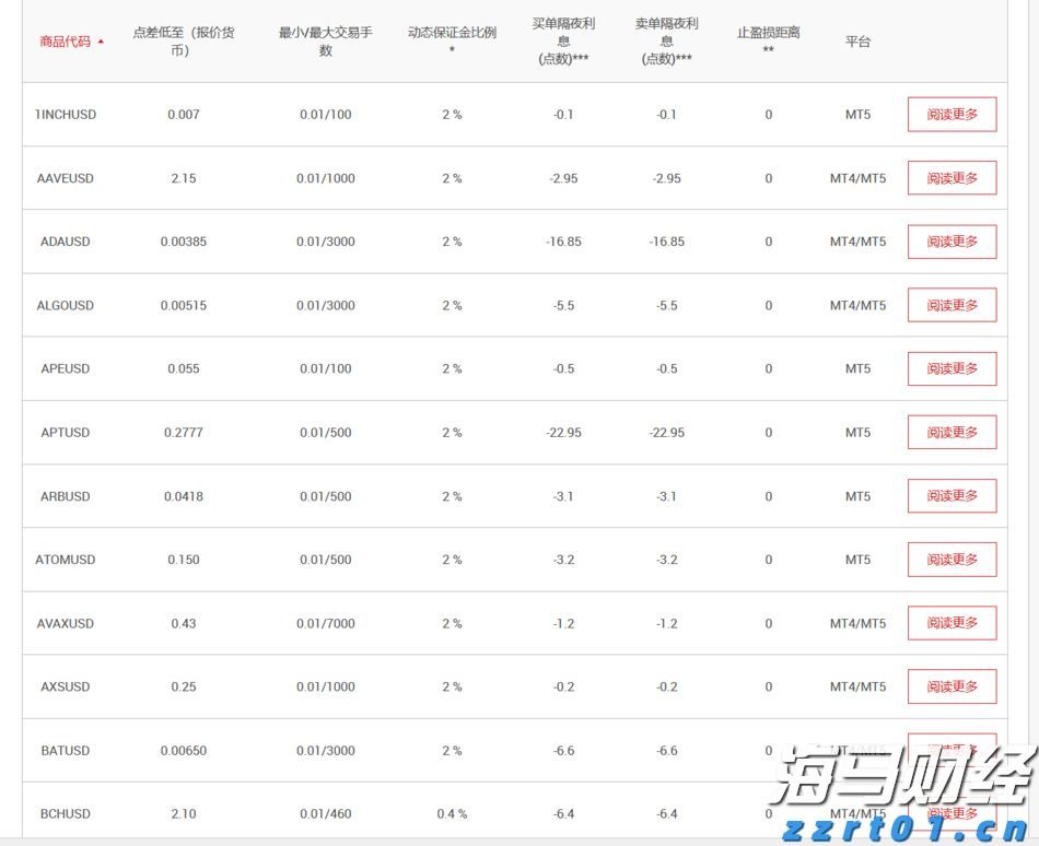 我省前5月固定资产投资增长9.7%