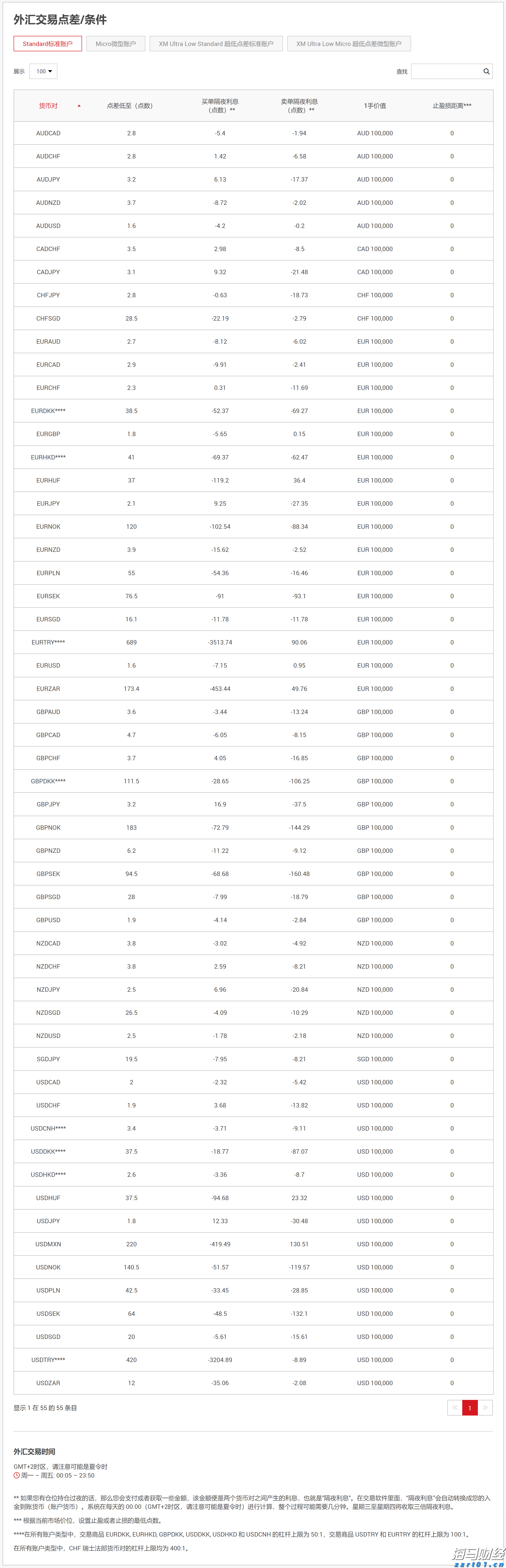 美股动态 | 富途控股(FUTU.US)上涨逾5% 与华夏基金香港达成Web3.0合作