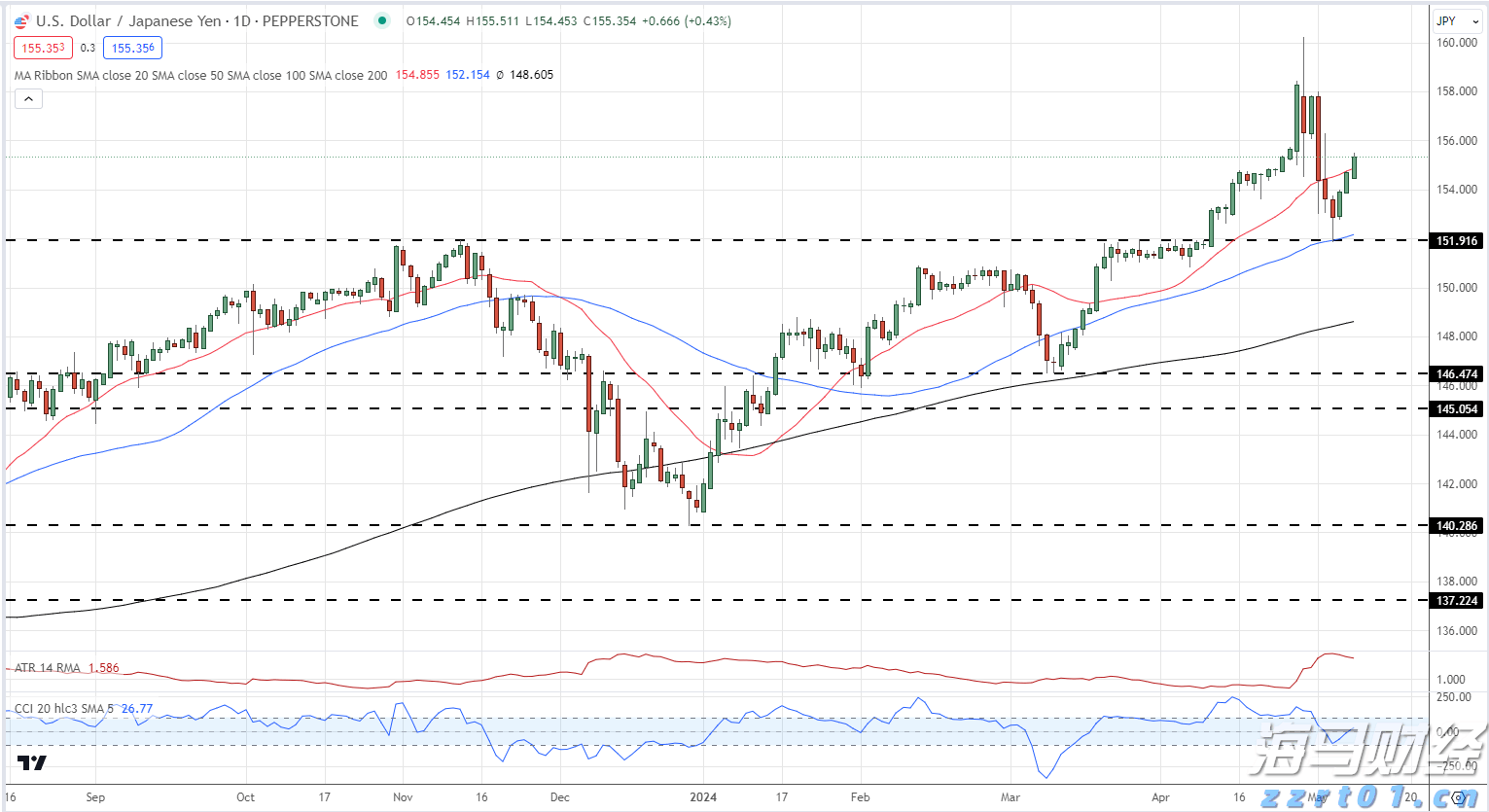 房产界的Meme股？Opendoor(OPEN.US)股价暴涨460%引发新一轮狂潮