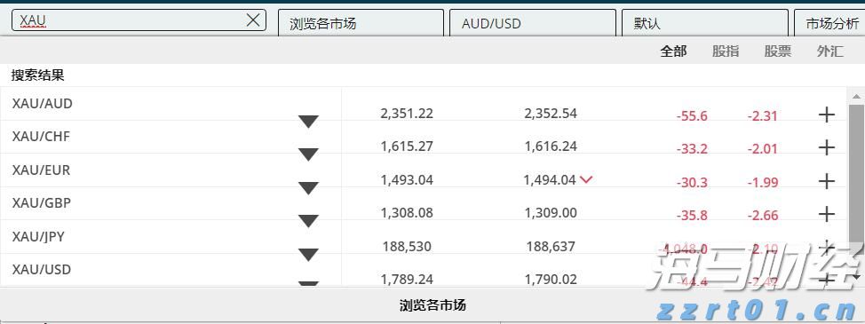 消费者支出紧缩影响营养品市场 雀巢(NSRGY.US)计划剥离部分维生素品牌