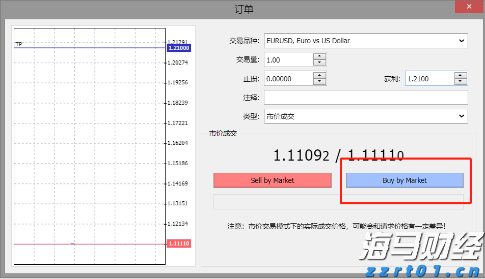 1576.1亿元直达资金下达至市场主体