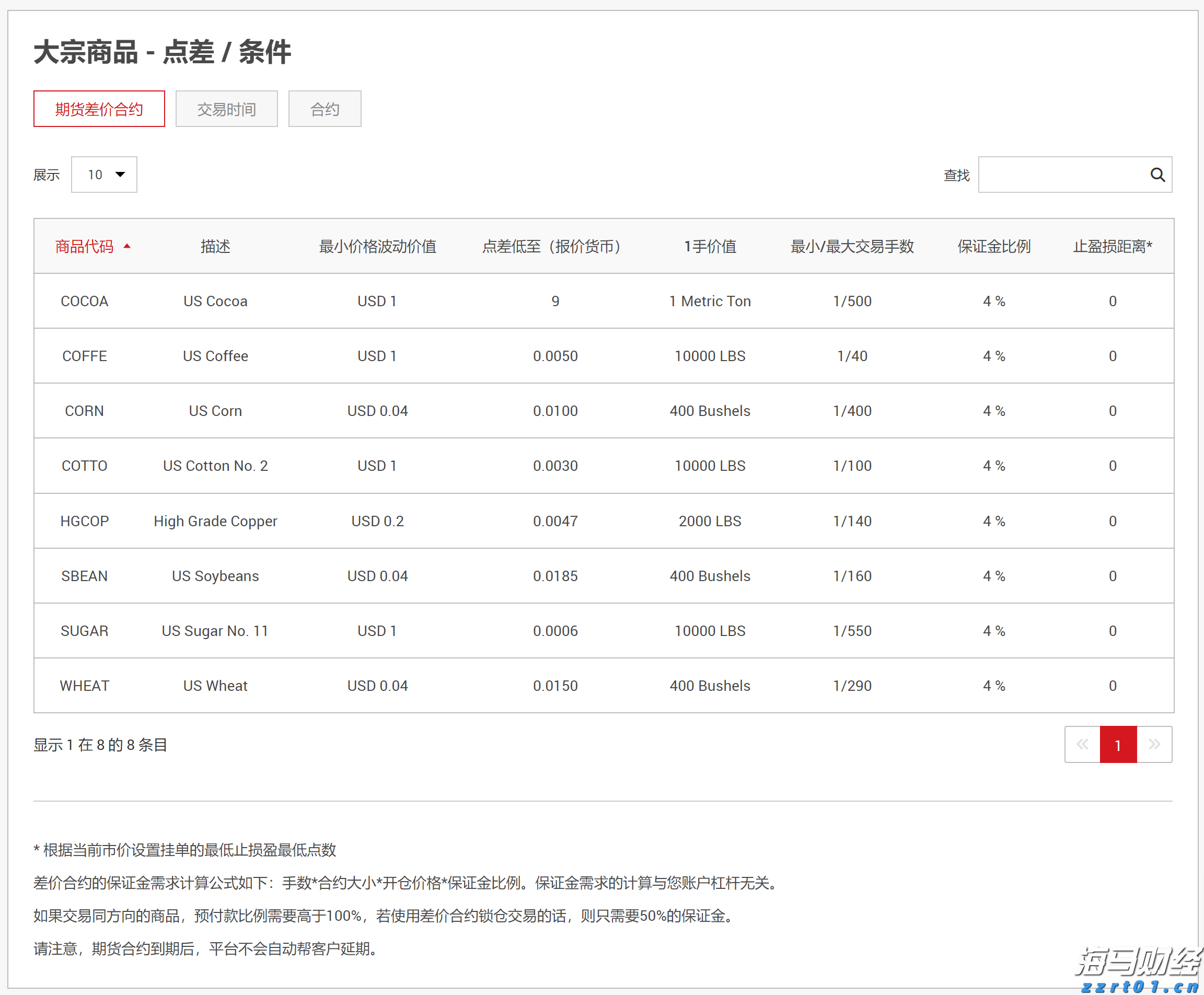 港北区：业兴民富气象新