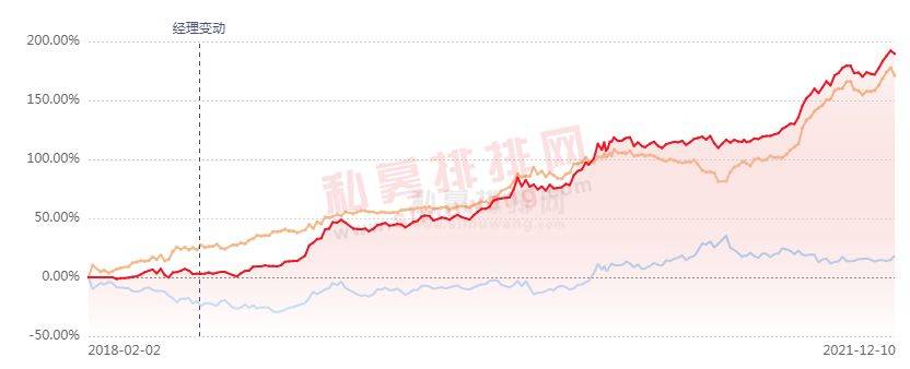 A股收评 | 成交量超3000亿，三大指数轻微下跌，医药股持续强势