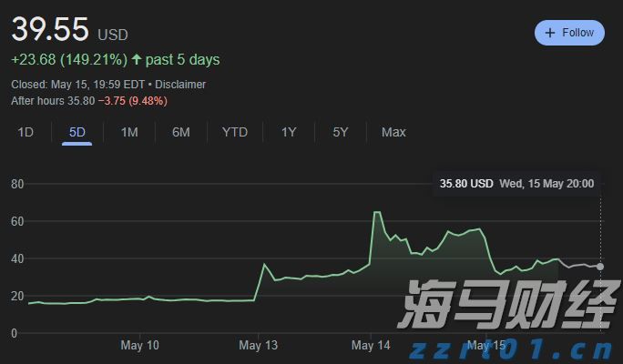超预期业绩与高景气度推动玉柴国际(CYD.US)股价大幅上涨