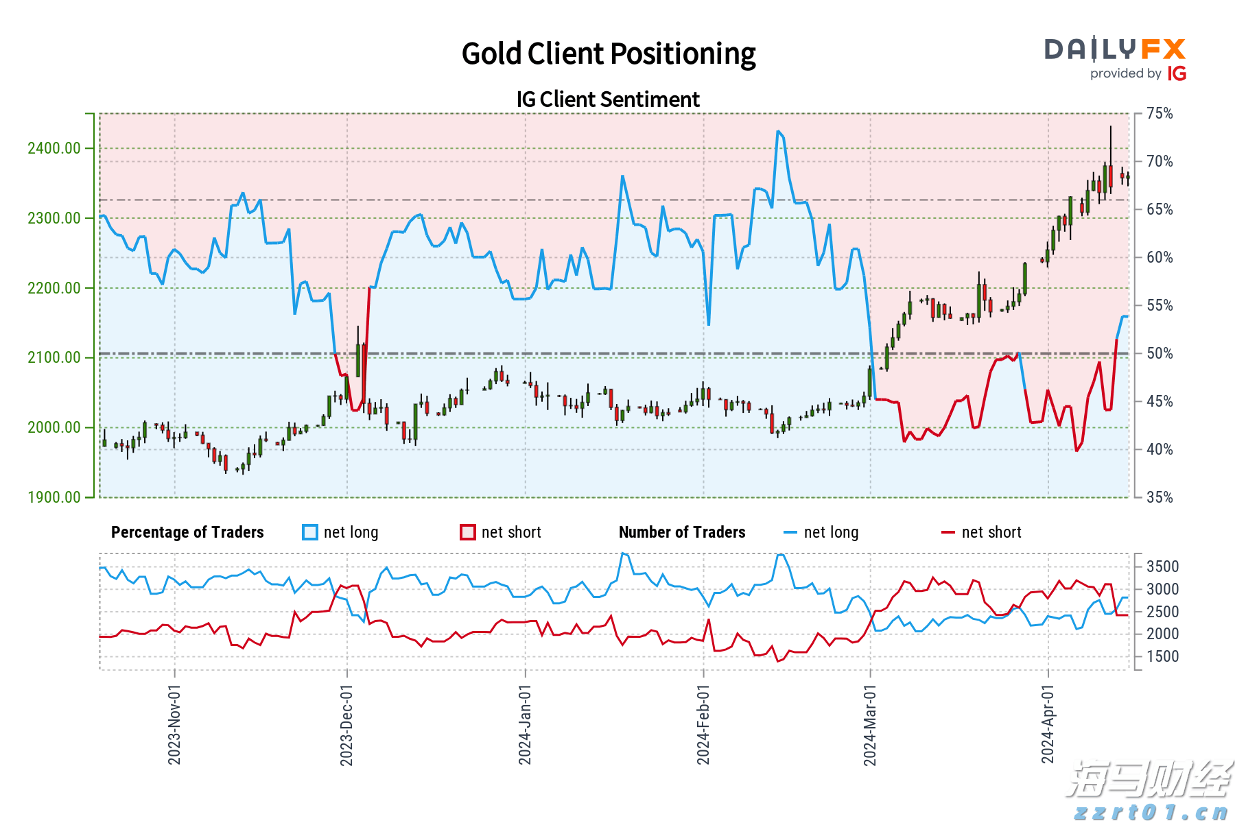 美股动态|陆控(LU.US)上涨5.68% 四天累计涨近20%