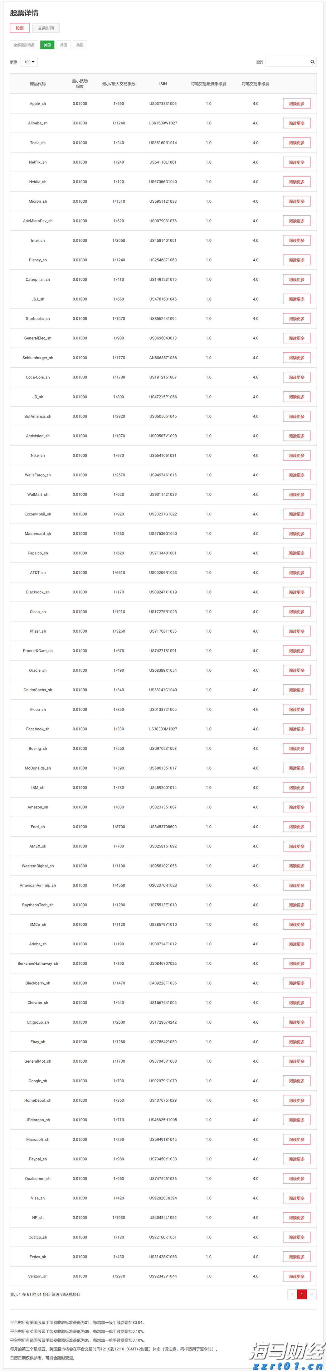 3万亿商业保理行业在新规下,将禁止“擦边球”消费贷款业务