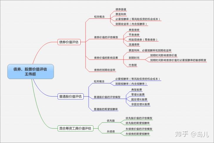 证监会就《上市公司治理准则(修订征求意见稿)》公开征求意见