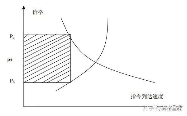 中指研究院：2025年上半年法拍房成交情况统计