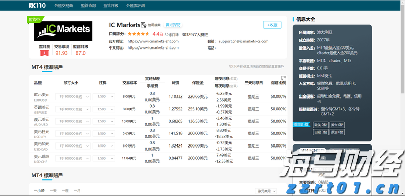 亚马逊(AMZN.US)旗下Zoox获美国监管机构批准 推进无方向盘自动驾驶汽车路测