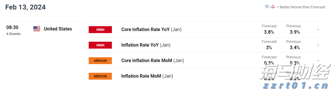 城市污水处理过程图解