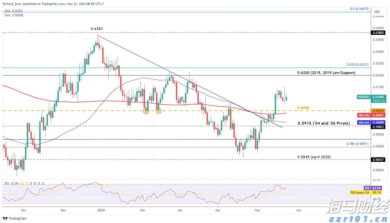 迈阿密国际控股(MIAX.US)以23美元/股的价格成功上市,今晚将正式在纽交所交易