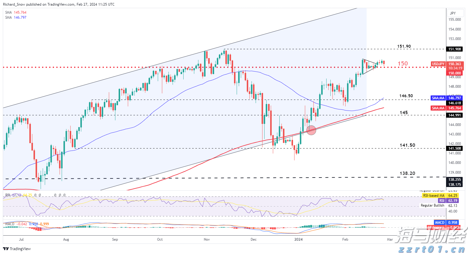 追光逐日，打造产业发展新引擎