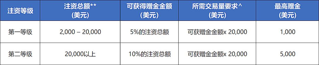 最高补助700万元！安徽公布青年创业园扶持政策
