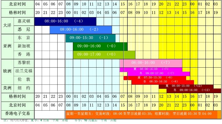 瑞银Q2减持美股科技股，聚焦纳斯达克100指数回调