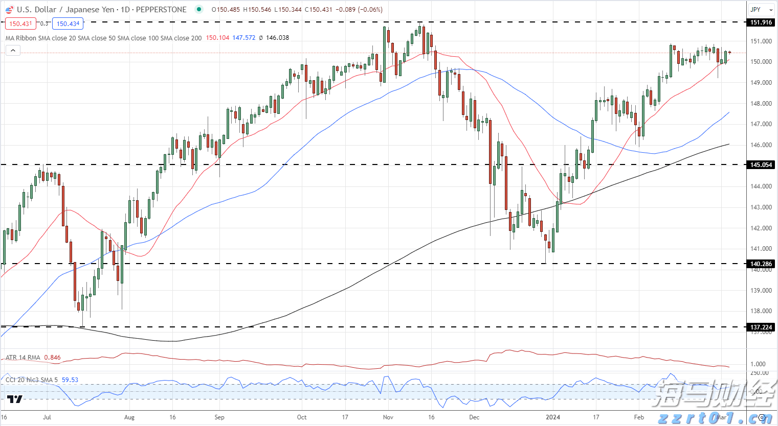 珠海“近零能耗建筑”再添新成员，累计取得国家级认证达10个