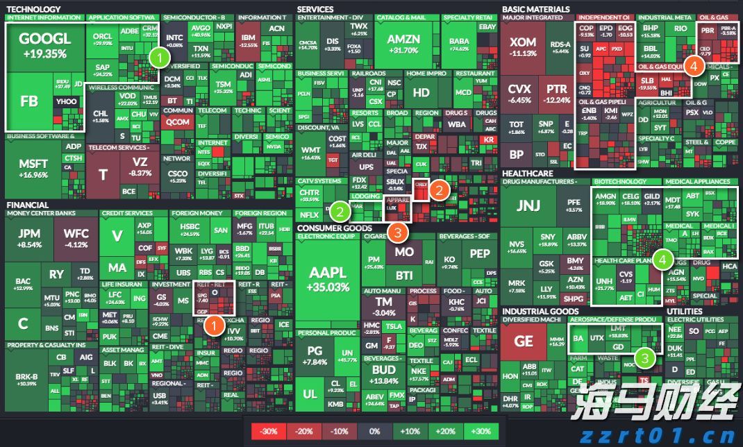 辉瑞(PFE.US)抗癌药与默沙东(MRK.US)免疫疗法联合应用 显著延长膀胱癌患者生存期