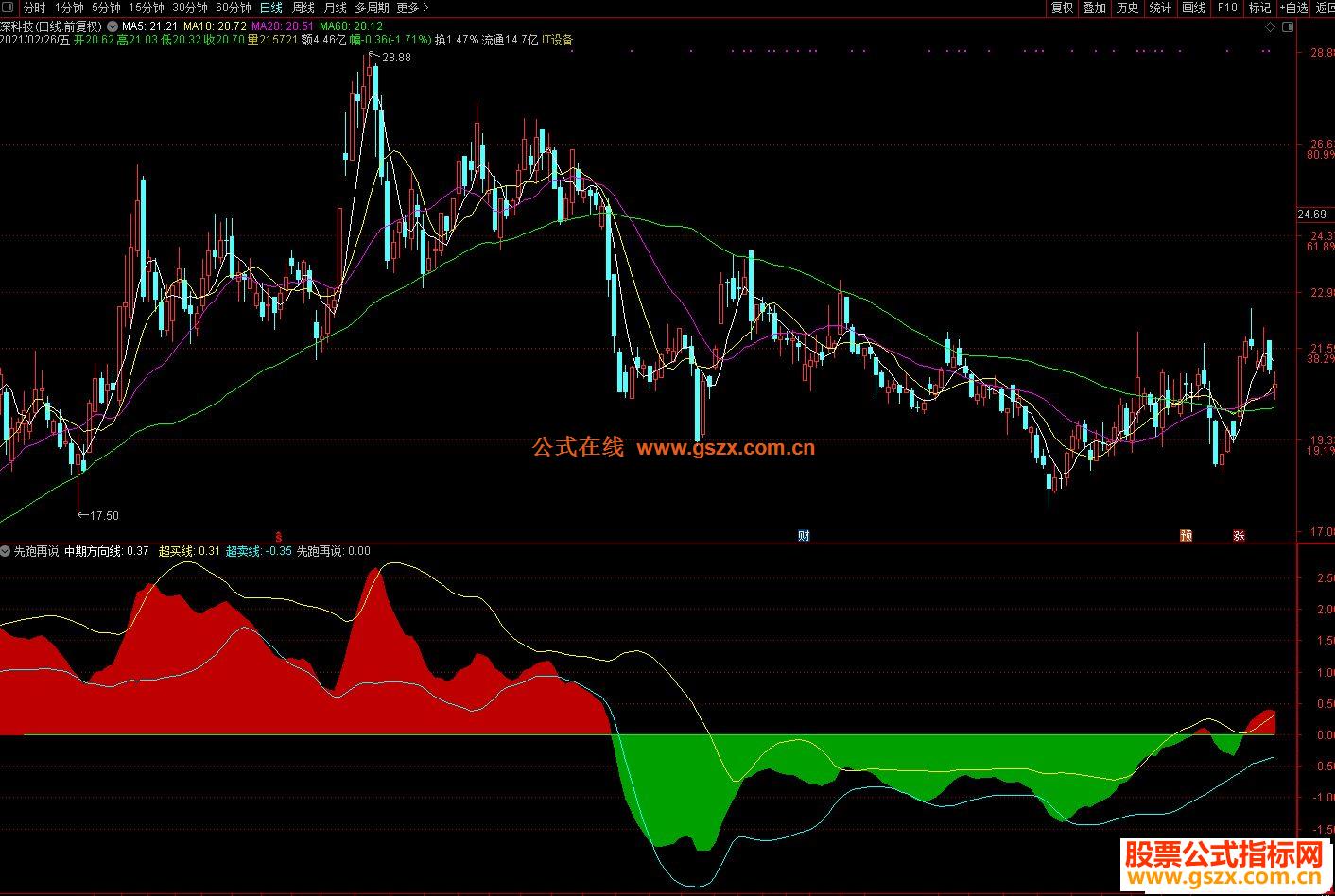 受台风“杨柳”影响 后天有大风、暴雨