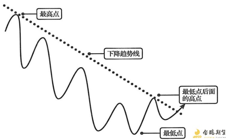 新汽车央企浮现 重组整合将有大动作