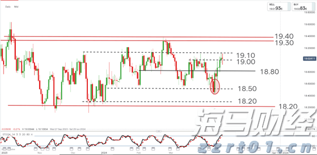 市领导到港北区开展乡村振兴调研等活动