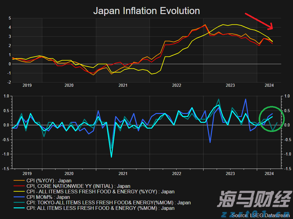全球最大对冲基金看好日本银行股 预期政策利率向1%迈进