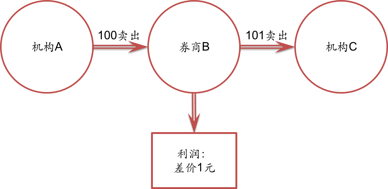 我市开展职业健康检查专项执法行动